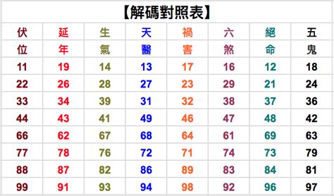 27數字吉凶